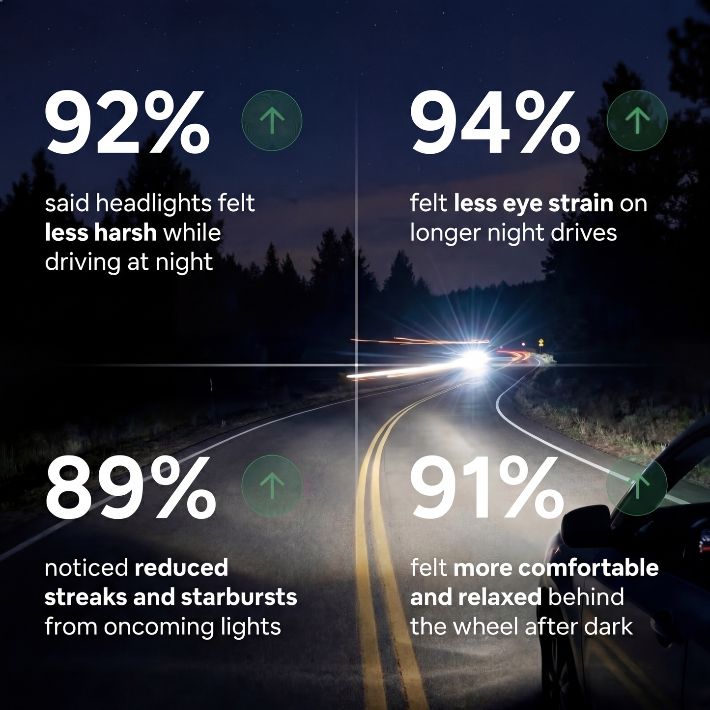 Anti-Glare Glasses for Night Driving